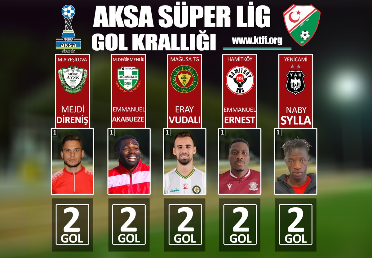 AKSA Süper Lig'de 1.haftanın ardından gol krallığı yarışı
