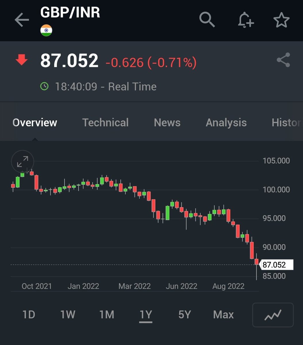 Anuj Singhal On Twitter Yes The Indian Rupee Has uk-pound-rate-today-in-india-pound-rate-today-england-pound-rate