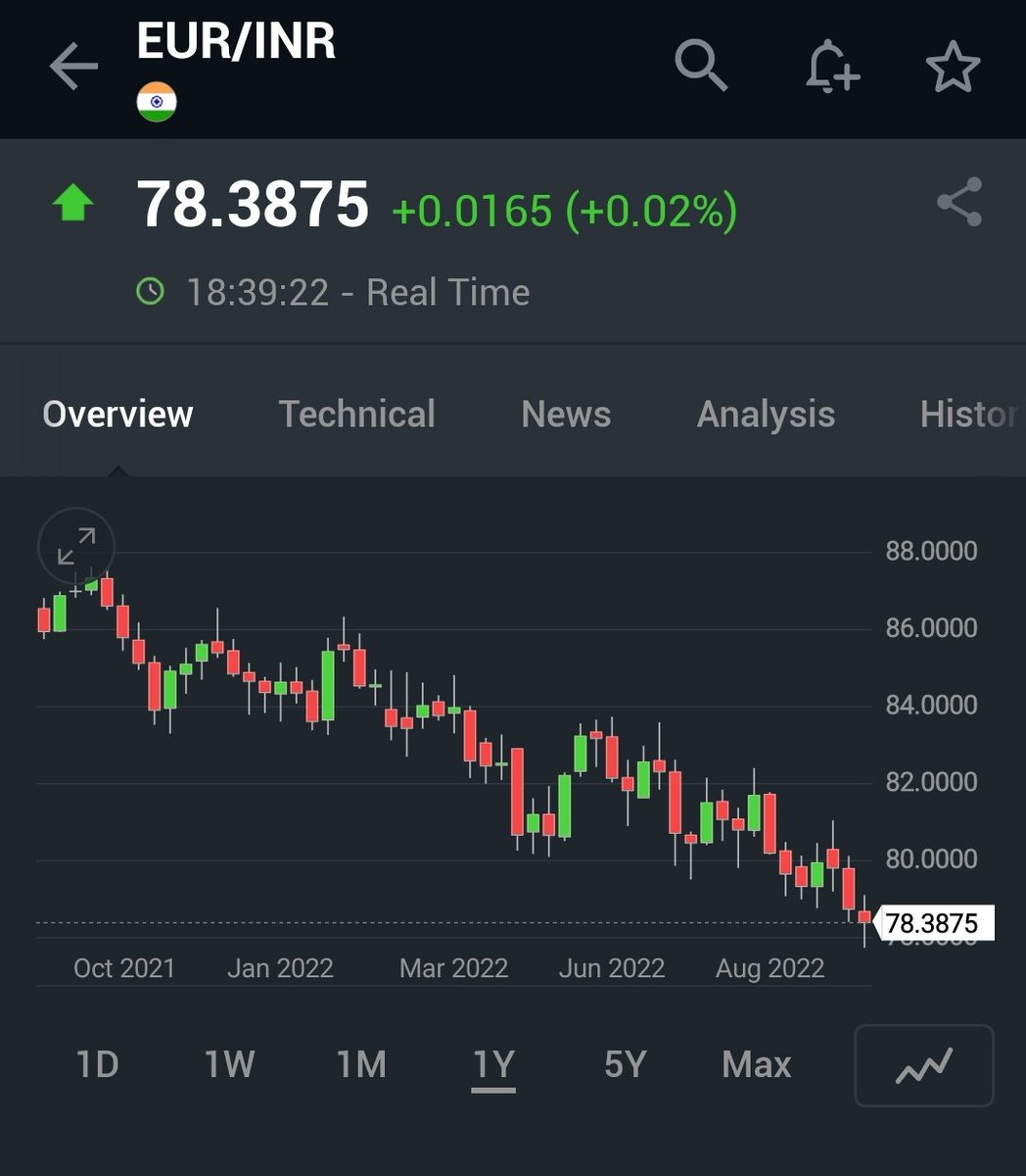 Anuj Singhal On Twitter Yes The Indian Rupee Has anuj-singhal-on-twitter-yes-the-indian-rupee-has