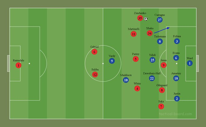 In this thread, I will be demonstrating some of Arsenal's attacking ...