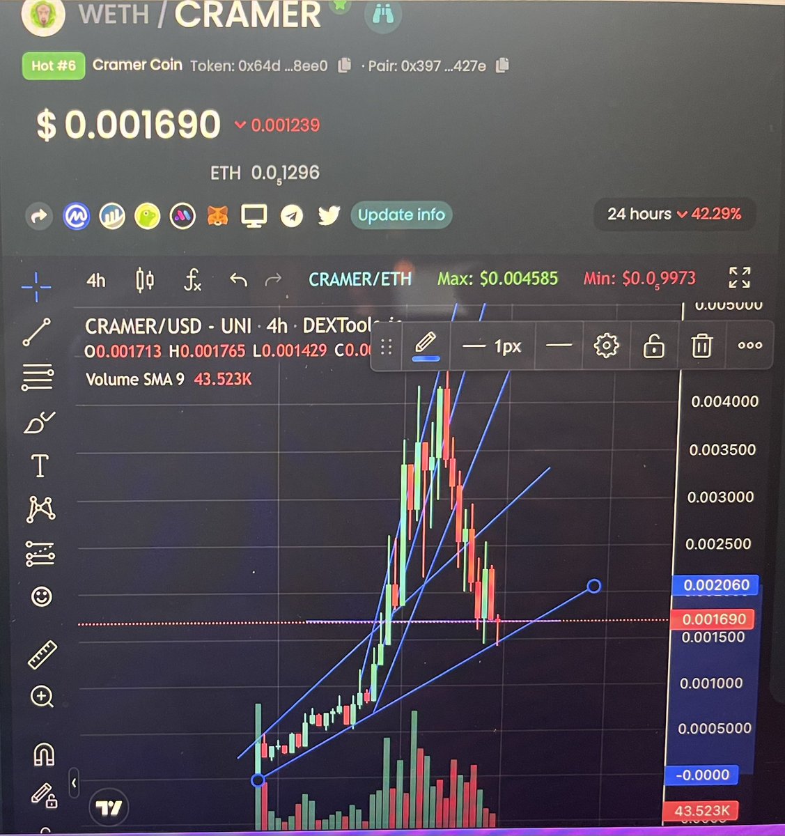 BenjaminSayers's tweet image. While I’m not providing financial advice, these random lines mean the bottom is in. Lfg! $cramer