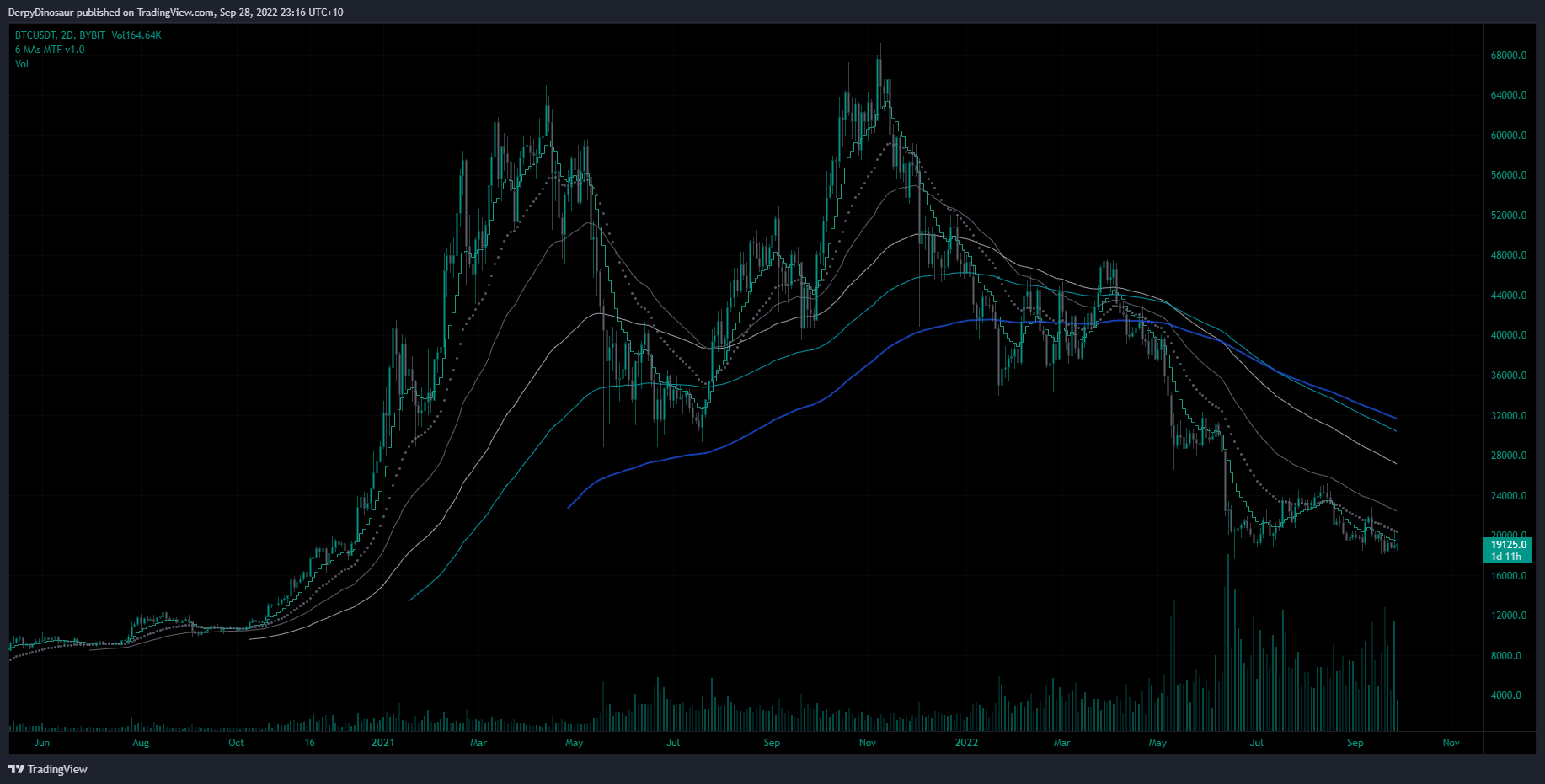 Kevin.Z on Twitter "The overly bullish sentiment and accumulation of
