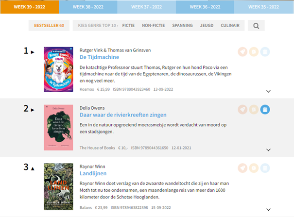 De Bestseller 60 (@debestseller60) on Twitter photo ✨ De top 3 van deze week:
1) De Tijdmachine van <a href="/rutgervink/">Rutger Vink</a> en <a href="/Thomasgrinsven/">Thomas van Grinsven</a>
2) Daar waar de rivierkreeften zingen van Delia Owens
3) Landlijnen van Raynor Winn
Bekijk de volledige lijst met bestverkochte boeken op debestseller60.nl ✨ De top 3 van deze week:
1) De Tijdmachine van <a href="/rutgervink/">Rutger Vink</a> en <a href="/Thomasgrinsven/">Thomas van Grinsven</a>
2) Daar waar de rivierkreeften zingen van Delia Owens
3) Landlijnen van Raynor Winn
Bekijk de volledige lijst met bestverkochte boeken op debestseller60.nl