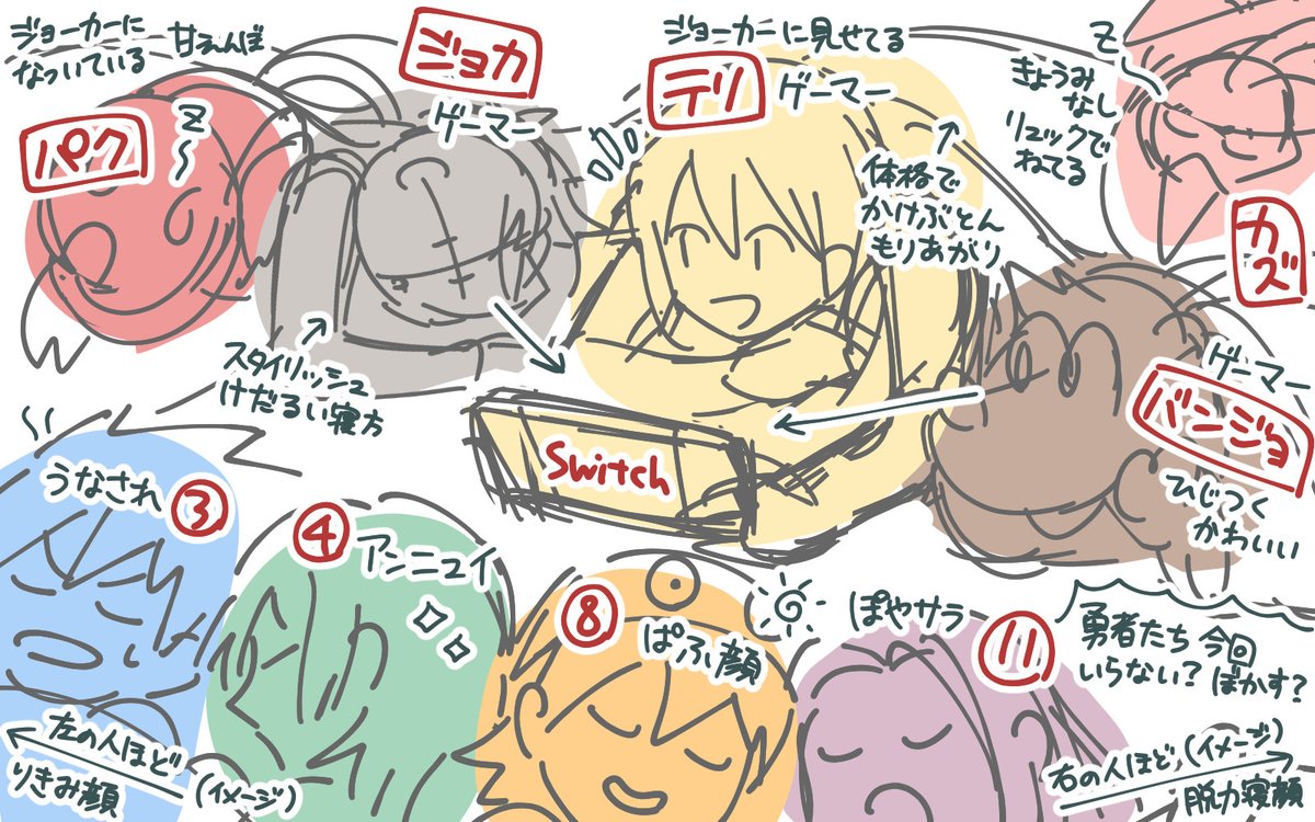 以前お題箱でいただいたテリーとジョーカー……を描きたかったはずが余計なものまでゴチャゴチャ入ってきたスマブラお泊まり会ラフです!
(こんな感じでじっくり描いていけたらなと……)
https://t.co/kyaK4J86mV 