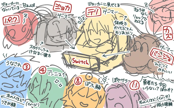 以前お題箱でいただいたテリーとジョーカー……を描きたかったはずが余計なものまでゴチャゴチャ入ってきたスマブラお泊まり会ラフです!
(こんな感じでじっくり描いていけたらなと……)
https://t.co/kyaK4J86mV 
