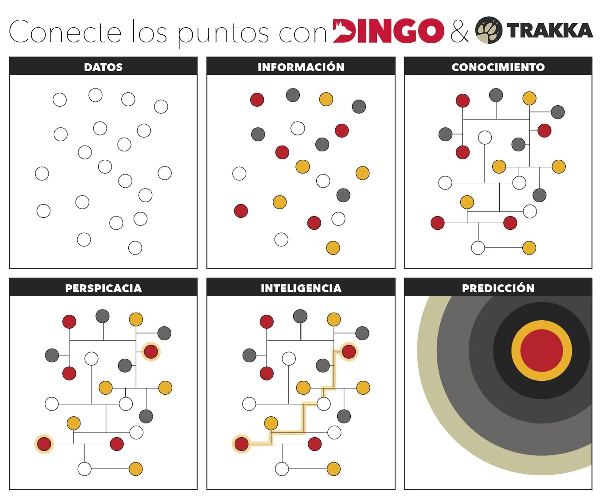 ¡CONECTE LOS PUNTOS! • Sistema de Software Centralizado • Decisiones Informadas • De acciones a Soluciones • Resultados

¡Contáctenos para saber cómo podemos ayudarlo a maximizar el potencial de su personal, sus equipos móviles y de planta!
👉 hubs.la/Q01nqw350