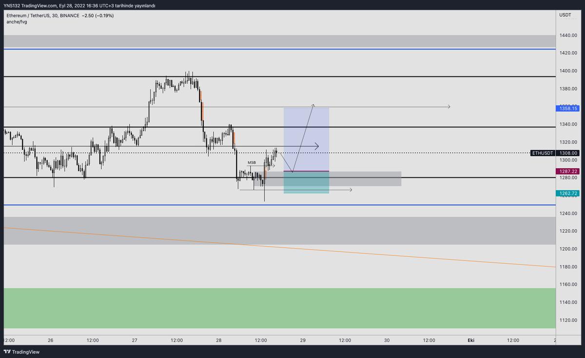 rutin_trader's tweet photo. ETH BIAS
#ETH #ETHPERP #ethusdt #ethereum #trade #trader #blockchain
#crypto #futures https://t.co/3ESJAMsepI