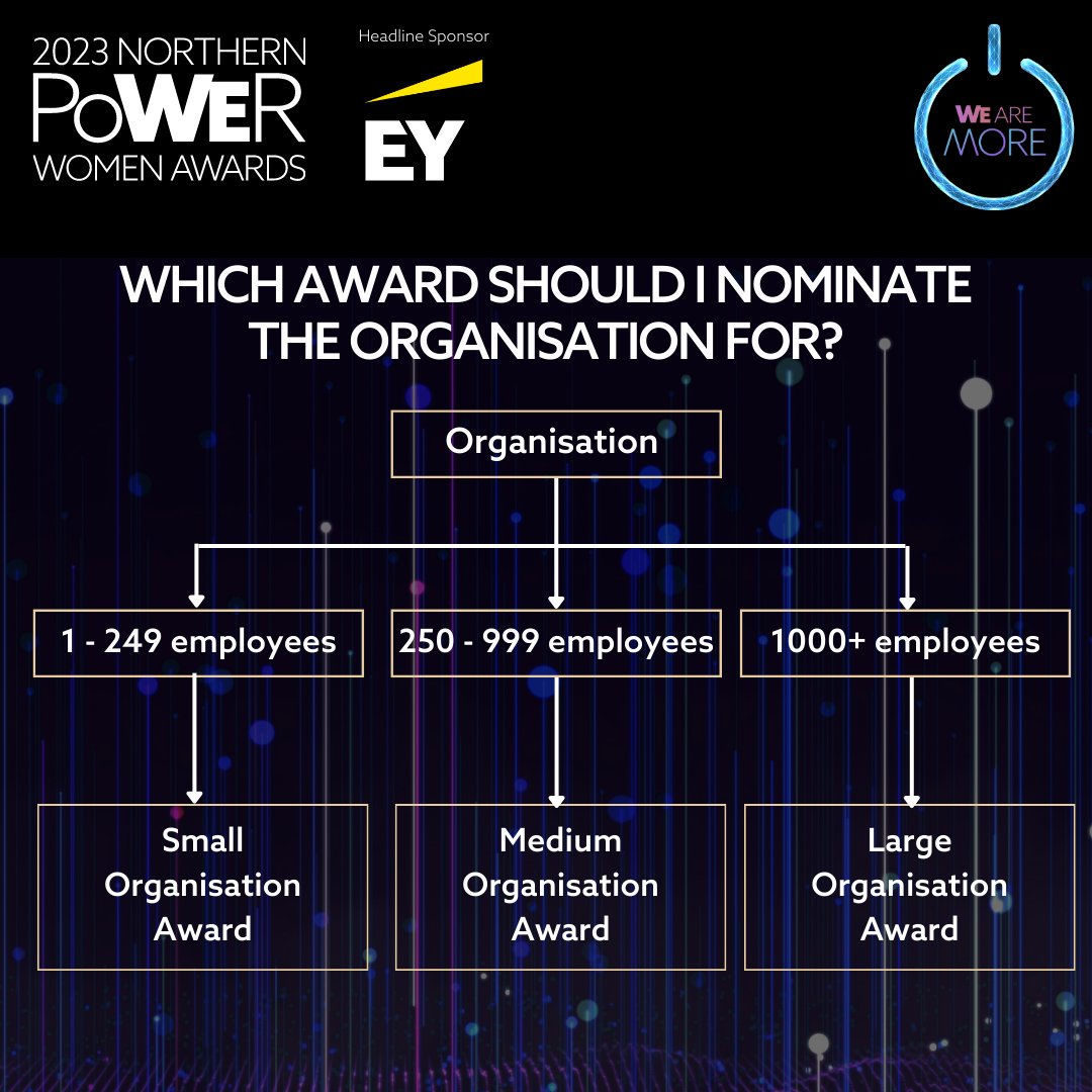 wearepower_net's tweet photo. Can't figure out which Award you should nominate an organisation for? 🤔

Follow this simple flow chart and get nominating! 🏆

Nominate here: https://t.co/la5c34eX1m

Nominations are FREE and close Monday, 10th October

Headline Sponsor: EY

#NPWAwards #WeArePower #WeAreMore https://t.co/mUTh7ZMUOp