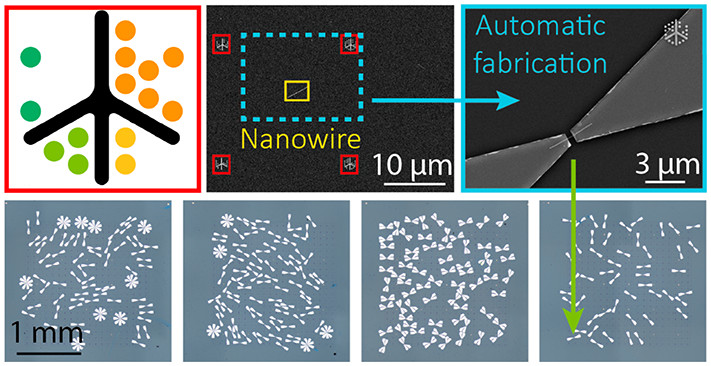 ACS Nano (@acsnano) on Twitter photo A new study on high-throughput nanowire device manufacturing using nanoscale fiducial markers and automated microscopy analysis by <a href="/TejaPotocnik/">Teja Potocnik</a> <a href="/Low_D_Electron/">Low-Dimensional Electronics Group, Cambridge</a> <a href="/JoyceGroup_/">Joyce Group</a> <a href="/TheHofmannGroup/">TheHofmannGroup</a>
#OpenAccess 🔓
bit.ly/NN22Nanowires A new study on high-throughput nanowire device manufacturing using nanoscale fiducial markers and automated microscopy analysis by <a href="/TejaPotocnik/">Teja Potocnik</a> <a href="/Low_D_Electron/">Low-Dimensional Electronics Group, Cambridge</a> <a href="/JoyceGroup_/">Joyce Group</a> <a href="/TheHofmannGroup/">TheHofmannGroup</a>
#OpenAccess 🔓
bit.ly/NN22Nanowires