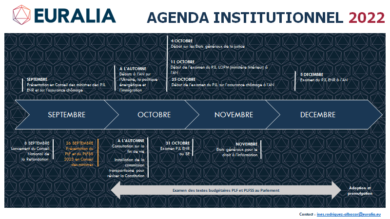 EURALIA_EU's tweet photo. Avant que la session parlementaire ne reprenne🏛️🔙
@EURALIA_EU vous propose un calendrier institutionnel pour la fin de l'année 2022 et les textes déjà annoncés pour 2023 🗓️⬇️
#backtoschool #DirectAN #PLF #PLFSS https://t.co/THApu2SMmb