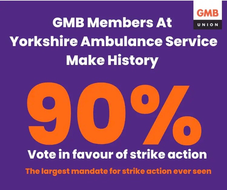 Ambulance crews move towards strike 💪  These are working class heroes, saving lives day-in, day-out.

They’ve voted in HUGE numbers to move towards strike action. 80% turn out 🤯 
Huge respect and best wishes to GMB members in this fight!

TORIES OUT

gmbneyh.org.uk/yorkshire_ambu…
