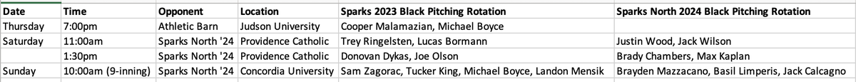 Our Jupiter team (Sparks 2023 Black) will be playing against Sparks North 2024 this weekend locally. Pitching matchups below: