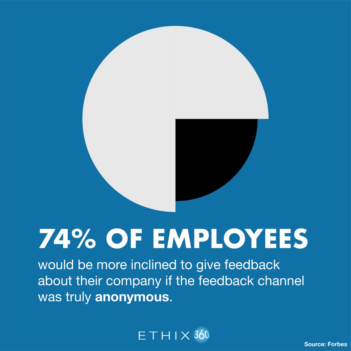 Retaliation will always be one of the biggest concerns for a reporter. Be proactive and assure your employees that they are protected by an anonymous, third-party reporting solution. 

Learn more here:ethix360.tiny.us/2p83z6n7