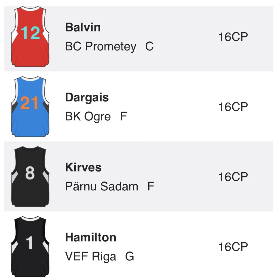 Lat_Est_League's tweet photo. Who would you choose for your @Pafleague Fantasy team? 🤔 #paffantasy https://t.co/xfk1iRRsRc
