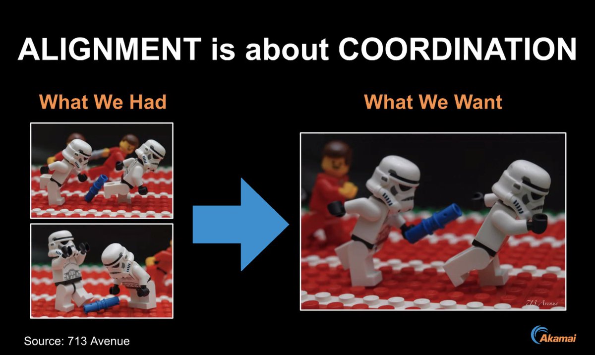 WorkBoard tweet media