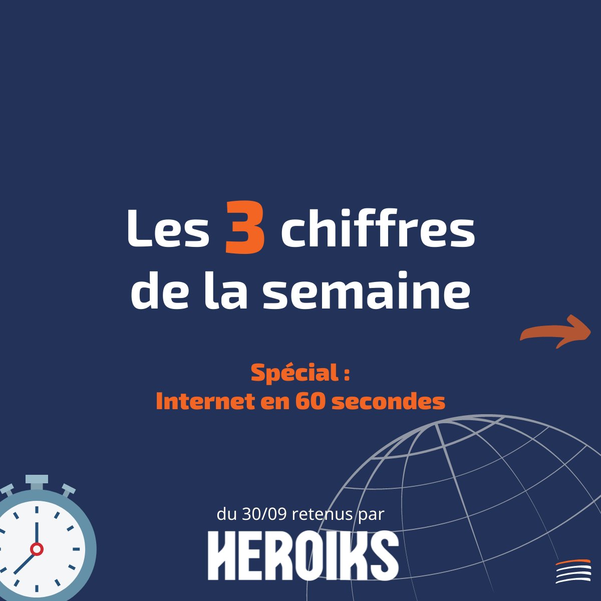 HeroiksGroup's tweet photo. #Recap 💥: Les 3️⃣ chiffres clés de la semaine retenus par le groupe 👀
SPECIAL : INTERNET EN 60 SECONDES 

➡ #vidéos sur @Youtube 💻
➡ #requetes sur @Google 🔍
➡ #streaming diffusés 📈 https://t.co/1EQyIi3WK2