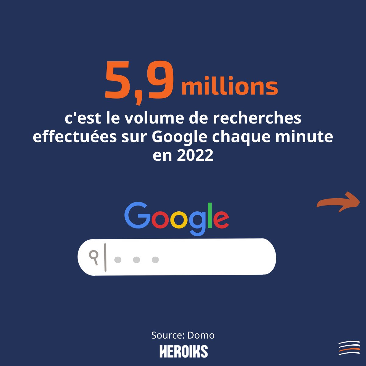 HeroiksGroup's tweet photo. #Recap 💥: Les 3️⃣ chiffres clés de la semaine retenus par le groupe 👀
SPECIAL : INTERNET EN 60 SECONDES 

➡ #vidéos sur @Youtube 💻
➡ #requetes sur @Google 🔍
➡ #streaming diffusés 📈 https://t.co/1EQyIi3WK2