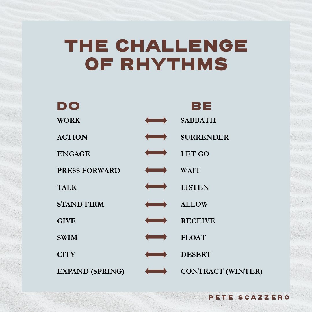 petescazzero's tweet photo. How important is it to constantly monitor your rhythms and limits as a leader? It is a matter of life and death. #EHDiscipleship https://t.co/UZbOxYheaO