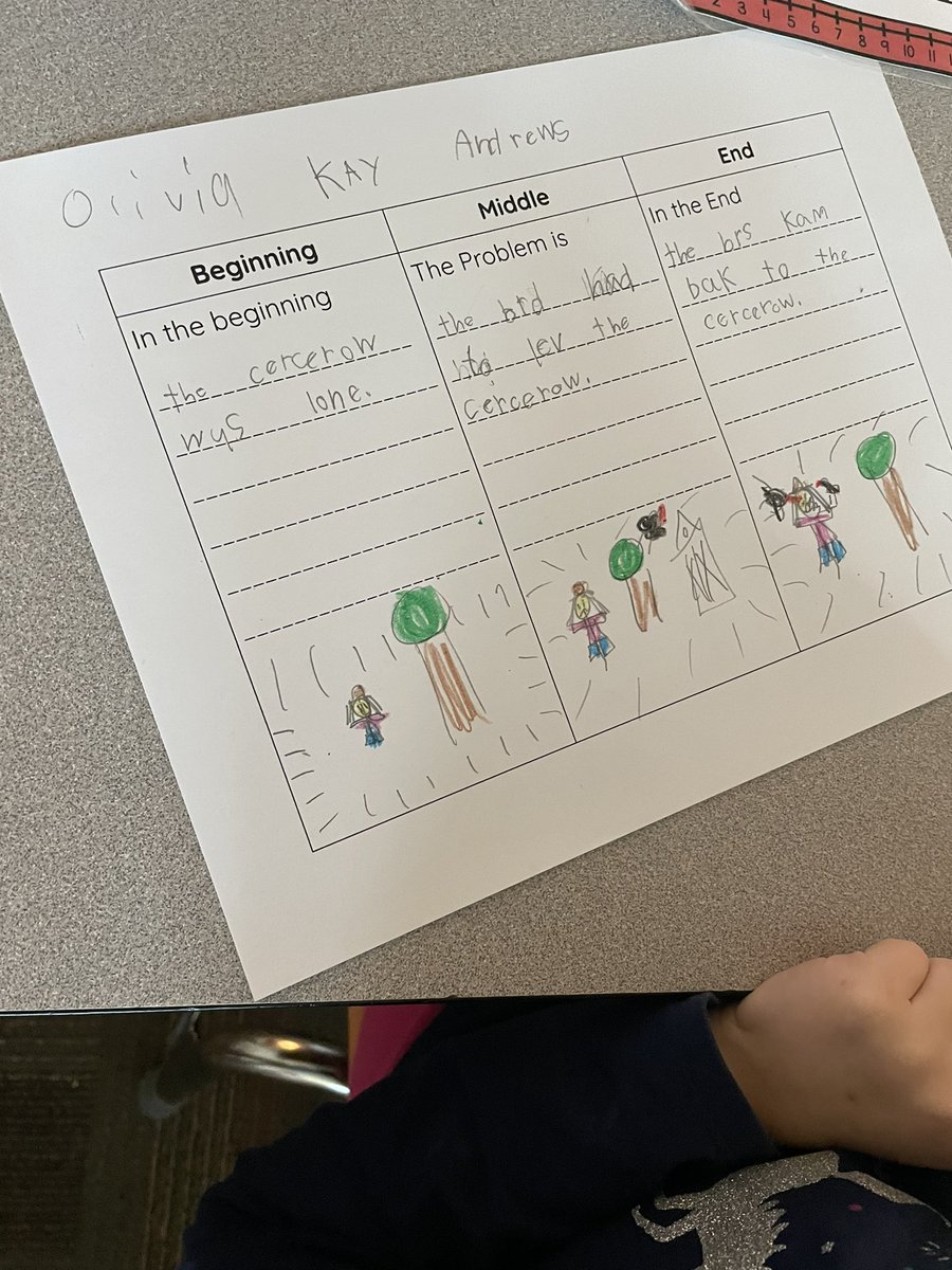 rszary's tweet photo. Thank you 1st grade for letting me come in and do a Talk Read Talk Write activity with you! You rocked it!!! @Hamilton_RWE @JamieFritsch3 @lombardo_sydney https://t.co/jebIWvVrNm