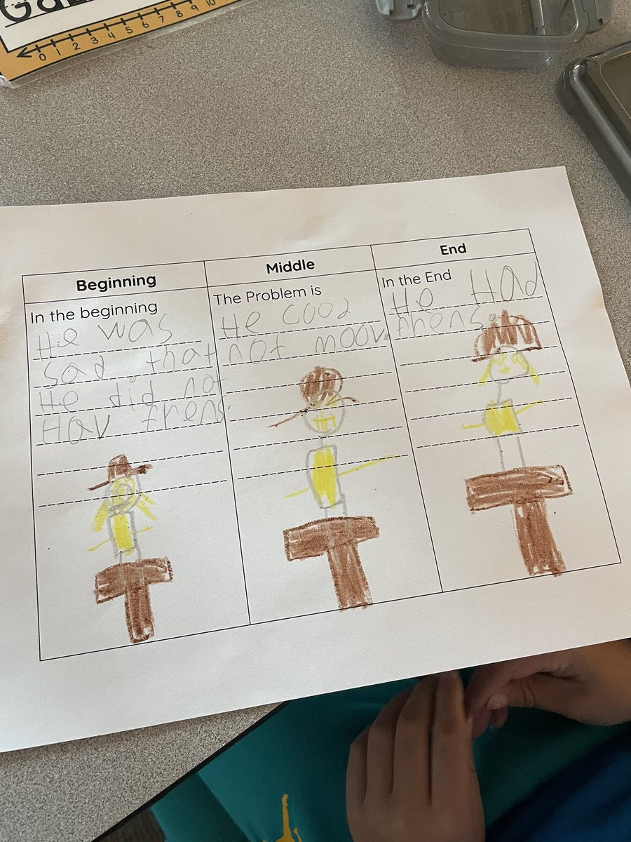 rszary's tweet photo. Thank you 1st grade for letting me come in and do a Talk Read Talk Write activity with you! You rocked it!!! @Hamilton_RWE @JamieFritsch3 @lombardo_sydney https://t.co/jebIWvVrNm