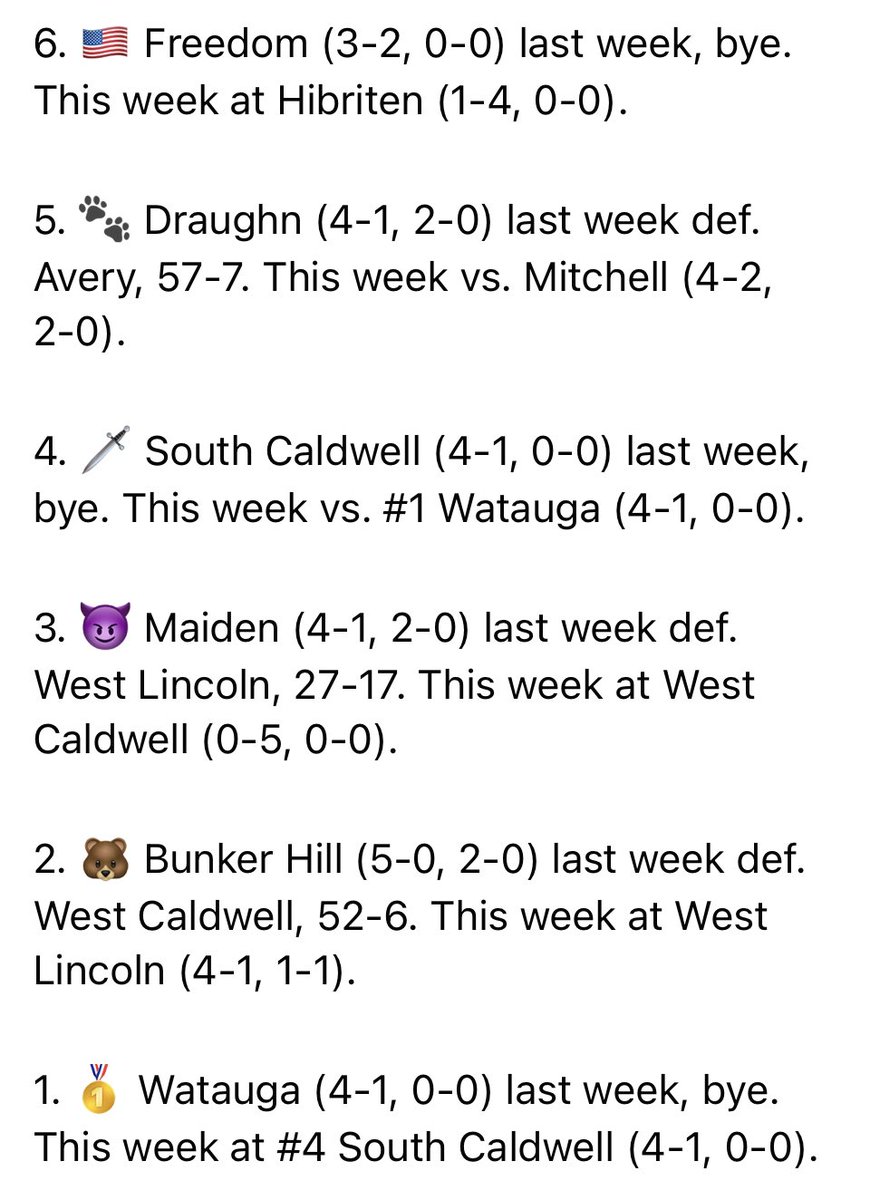 The Scoreboard Super 6 Power Poll for the week of September 29th. Remember, ALL AREA GAMES HAVE BEEN MOVED TO THURSDAY THIS WEEK!
<a href="/Freedomfball/">Freedom High Football</a> <a href="/DraughnFB/">Draughn Football</a> <a href="/SchsSpartan/">SCHSSpartanFootball</a> <a href="/MHSBlueDevilsFB/">Maiden HS Football</a> <a href="/BHHSBearsFB/">Bunker Hill Bears FB</a> <a href="/PerfectEffort14/">WataugaFootball</a> <a href="/LinkJeffery/">Jeff Link</a> <a href="/kicks1033/">Kicks 103.3</a>