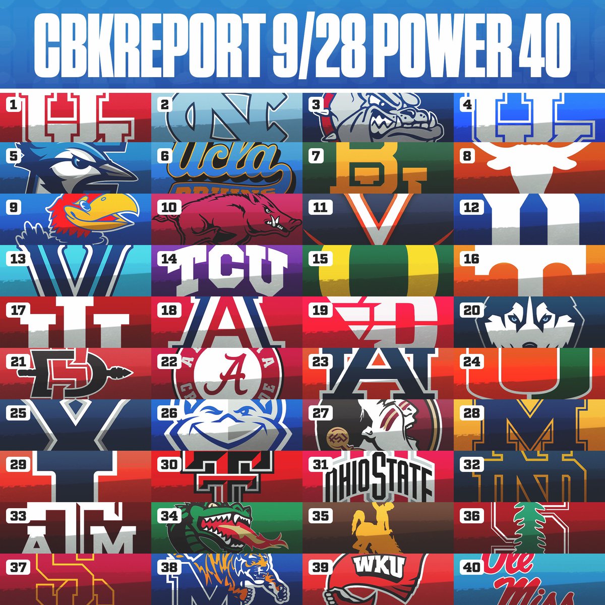 CBKReport's tweet image. 40 days till College Basketball = An updated look at our Power 40👀