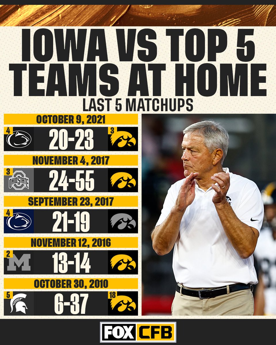 FOX College Football tweet media