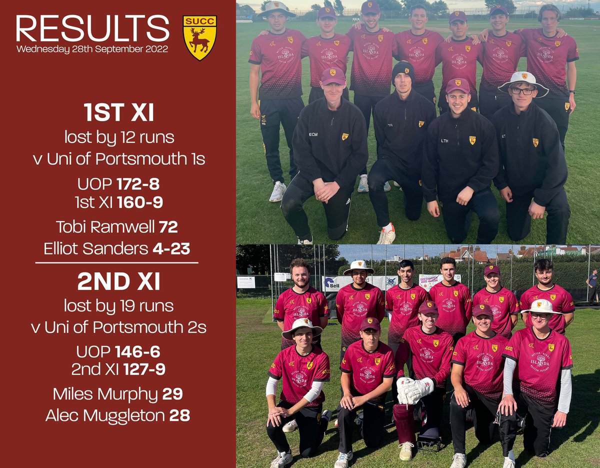 SotonUniCricket's tweet photo. And just like, outdoor varsity is over. We didn’t get the results we ultimately wanted. But none the less, the lads put on a great display.

Many notable performances all round from Rammers, Warney, Muggers, Cells and Murphy.

#SUCC https://t.co/rvFr1AgRgx