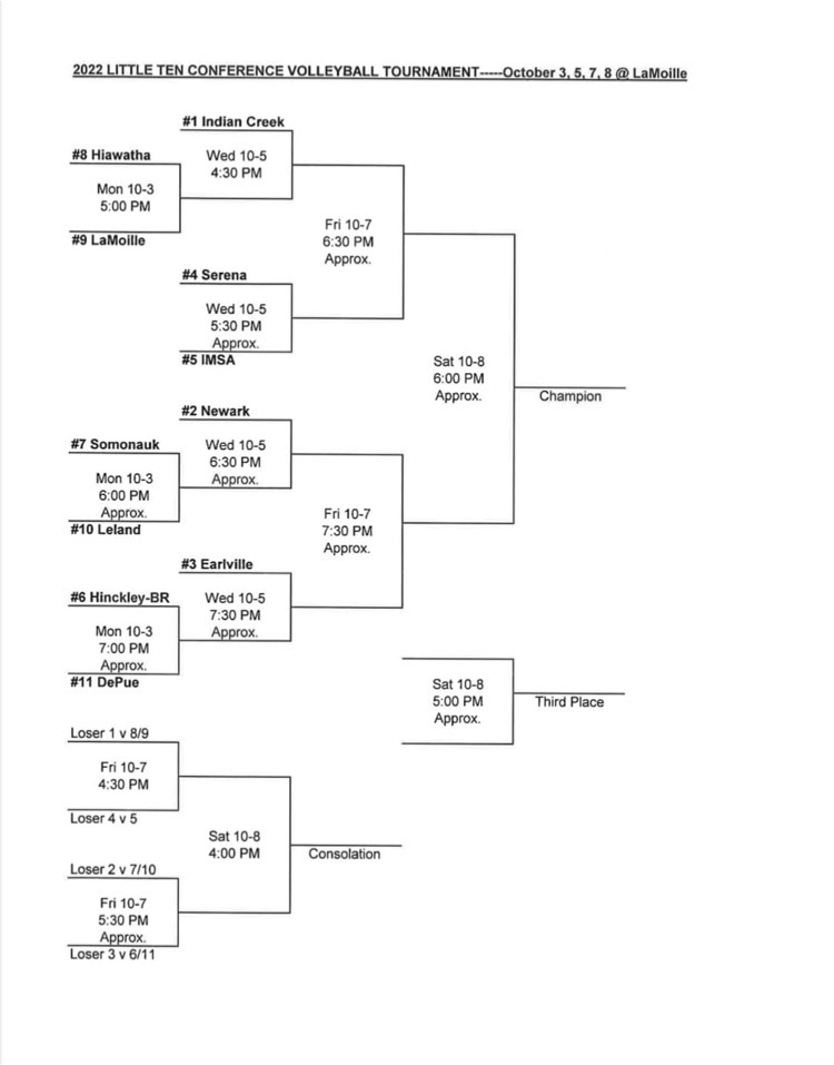HBRHS429's tweet photo. Little Ten action coming up! Check the brackets below for the schedules for soccer and volleyball!
#HBRSoccer #HBRVolleyball #RoyalsProud https://t.co/CaeOhBAbup