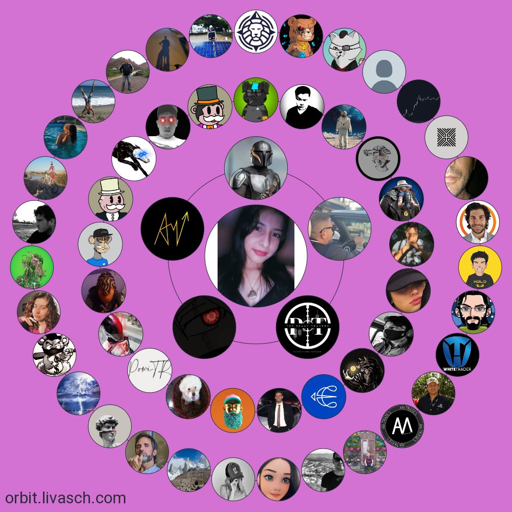 iamtraderrs's tweet image. Familia 💯🚀
#MinimalTrading #ThePeakyTraders