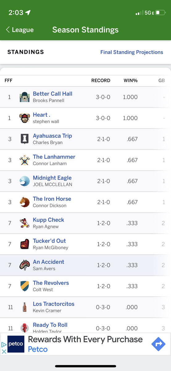 TheOfficialFFF's tweet photo. Week 3 in the books, here’s where we are.
Points for leader: @shagnew_7 (1-2)
Points against leader: @shagnew_7 (1-2)

Tough luck for the kid. https://t.co/AQ95uT2cxu