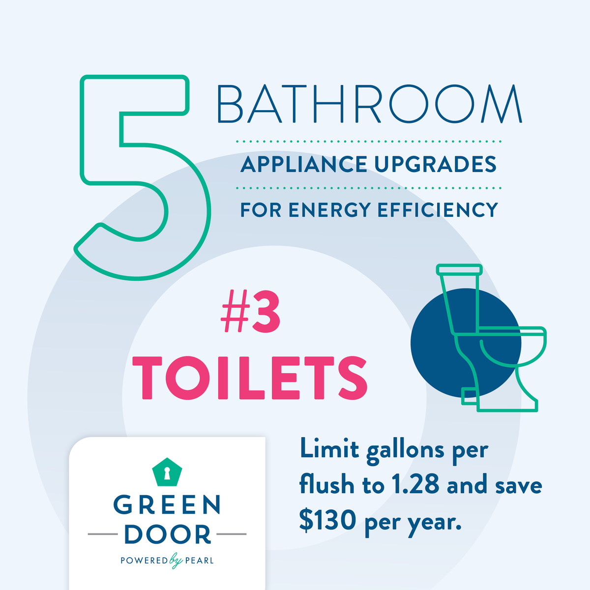 greendoorapp's tweet photo. Want to save over $100 a year on utilities? Simply replacing your old toilet with a water-efficient model can get you there. More ways to build a beautiful, sustainable bathroom and lower your bills: https://t.co/IgNd6aR2ju

#PowerofPearl #savewater #lowerbills #savemoney https://t.co/4Ub0VbNOy0