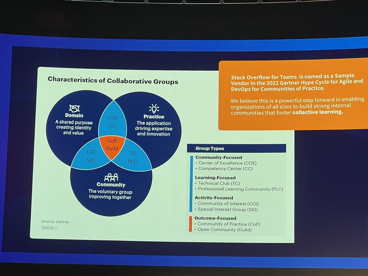 mary_grace's tweet photo. Loving this framework from @teresadg at #SOflowstate, particularly since I’m participating in a panel about the value of Process Automation Centers of Excellence (CoEs) at #CamundaCon next week 🤩 Be sure to join the conversation! https://t.co/E9BcarYr5e https://t.co/Xof8PoaMro