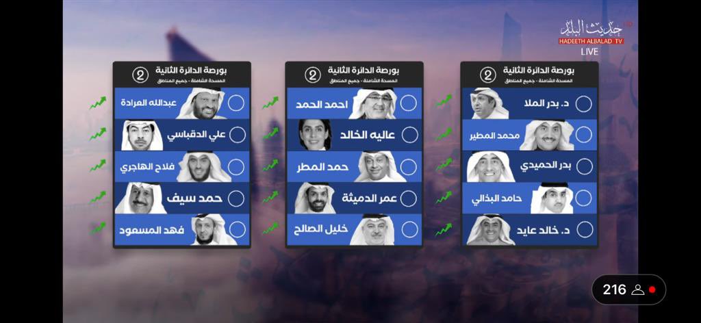 فالك الفوز يالزعييم 
#عمر_الدميثه
#عمر_عقله_الدميثه 
#الدائره_الثانيه