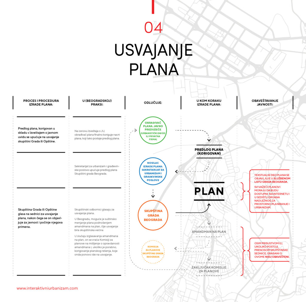 Urbanizam nije "stručna tema" rezervisana za eksperte, i sve dok se tako posmatra - u problemu smo! Zato smo detaljno i na jednostavan način ilustrovali proceduru 👉interaktivniurbanizam.com/proces-i-proce…

#interaktivniurbanizam #AktivniZajedno #ACTzajednica <a href="/ActGra/">ACT Zajedno za aktivno građansko društvo</a> <a href="/gradjanske/">građanskeinicijative</a> <a href="/NPPbaza/">Nova planska praksa</a>