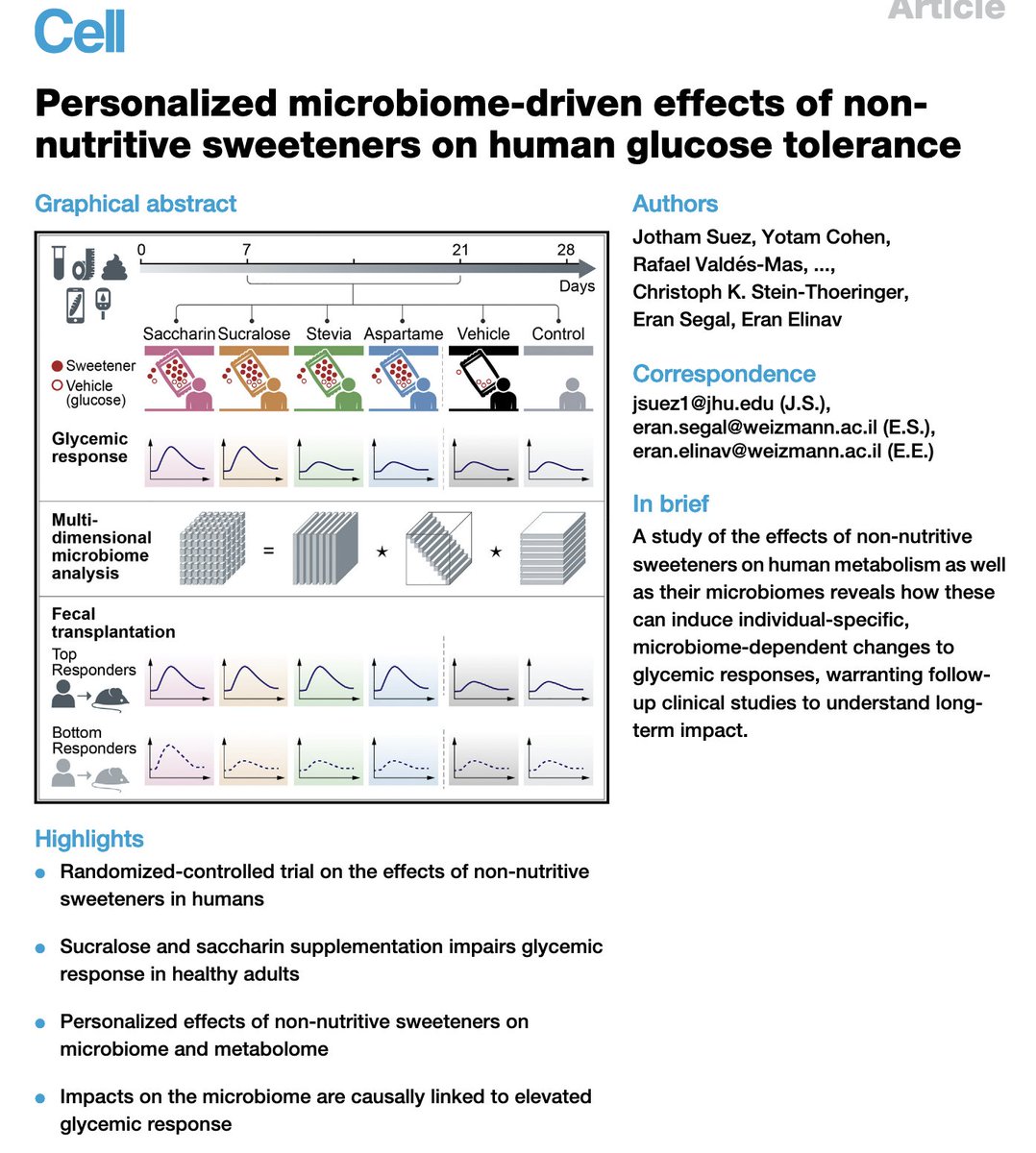 rabataller's tweet photo. I use lot of SWEETENER instead of sugar in my daily coffees. I always wondered if they are safe.

This clinical trial in @CellPressNews in humans shows that sweeteners:
🔸Change your microbiome.
🔸Alter your glycemic response.

#livertwitter #medtwitter https://t.co/VP2KVDchqv https://t.co/THz1Jmu4m9