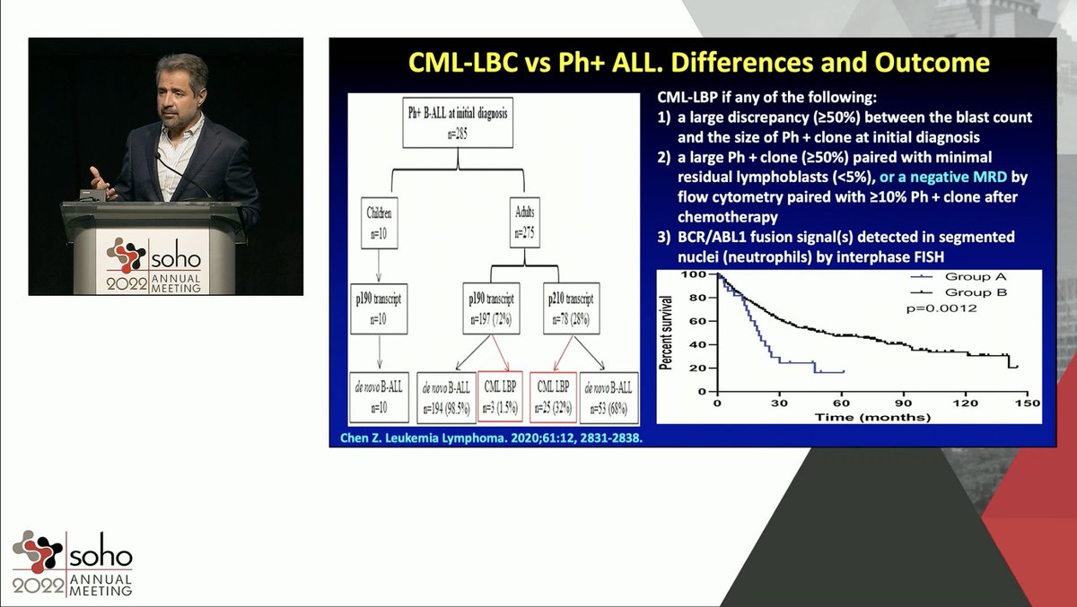 drsomedeb's tweet photo. ๐นsome sessions before #IAN takes power. Dr. Jabbour @MDAndersonNews on intriguing question of CML-LBP vs. new Ph+ALL, #NGS & #PCR can help differentiate (p210 more for CML). In CML-LBP, not convinced if #hyperCVAD+ #TKI > #TKI+#transplant @bshah @TheOncDoc @KendraSweetMD #SOHO22 https://t.co/LT63Fc9Fq6