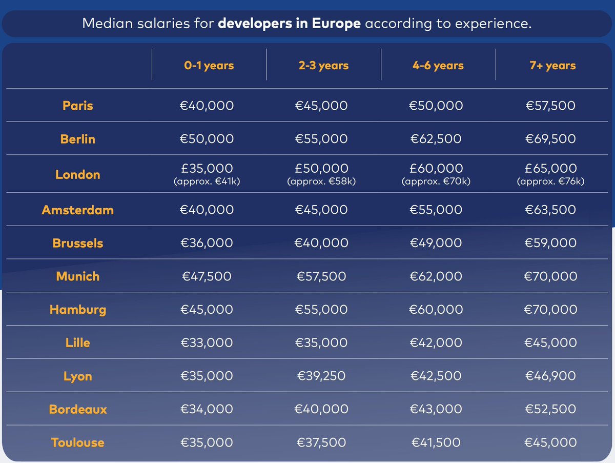 Bugün hiç kodlama bilmiyorum diyen bir genç kardeşimizin oturup adam akıllı çalışma ile React veya Python öğrenip ortaya işe yarar bir şeyler çıkarması maksimum 1 sene...

Kendim 30 yaşından sonra yaptığım için bu kadar iddialı konuşuyorum.

Sizi tutan nedir?