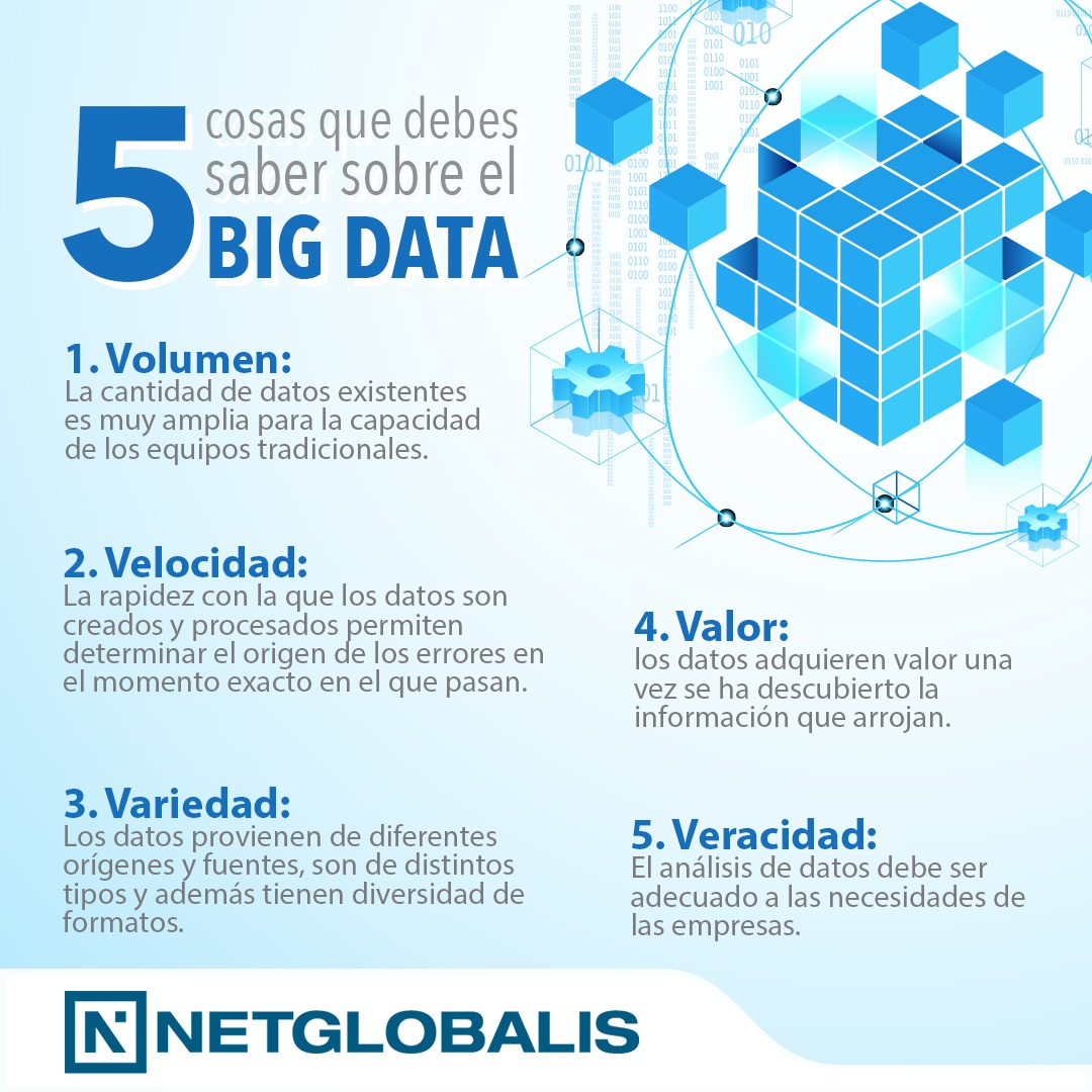 netglobalis's tweet photo. 🖐️ 5 cosas que debes saber del 𝗕𝗜𝗚 𝗗𝗔𝗧𝗔

📌Conoce más de lo que hacemos e infórmate sobre los temas que están en tendencia en el mundo #TI . 
. 
.
.
#chile #Tecnología #DataCenter #BigData https://t.co/uAuzEdxTJL
