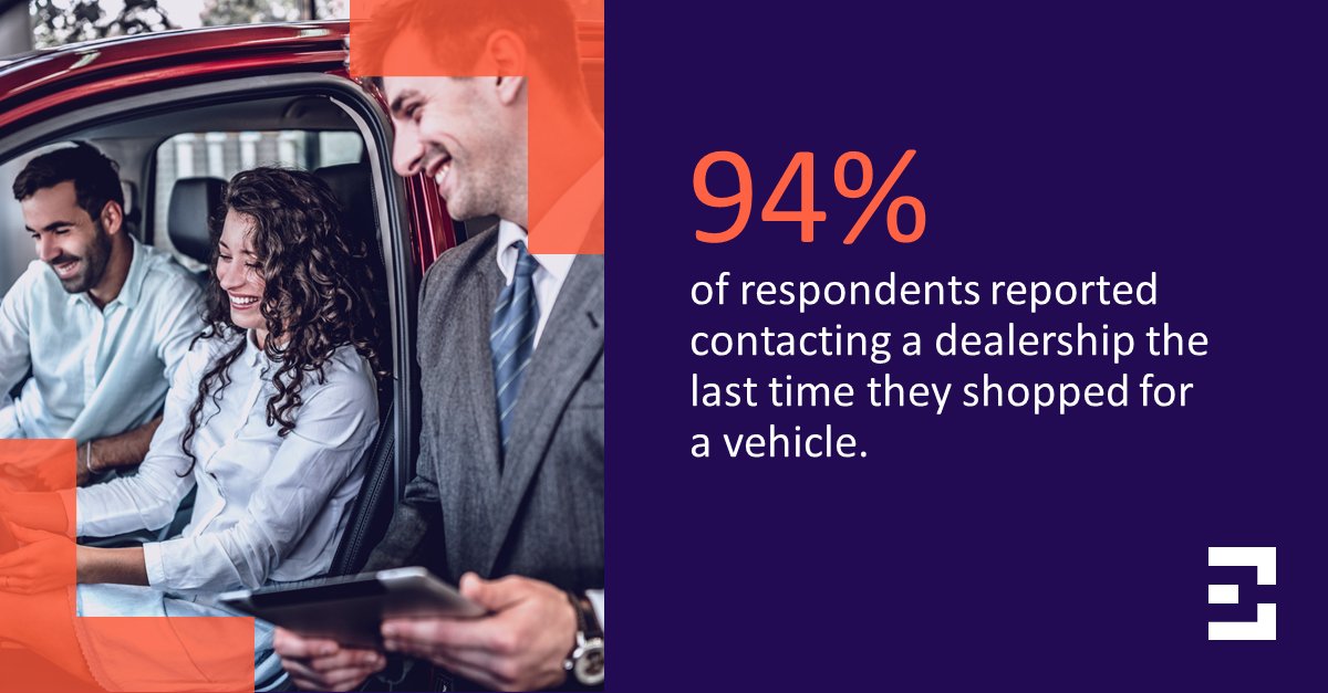 Claims of consumers abandoning dealerships are largely unfounded. 

Data from our latest EVForward report reveals that most buyers want dealerships involved in their shopping process.

Learn more here: hubs.li/Q01nrz9m0

#datainsights #electricvehicles