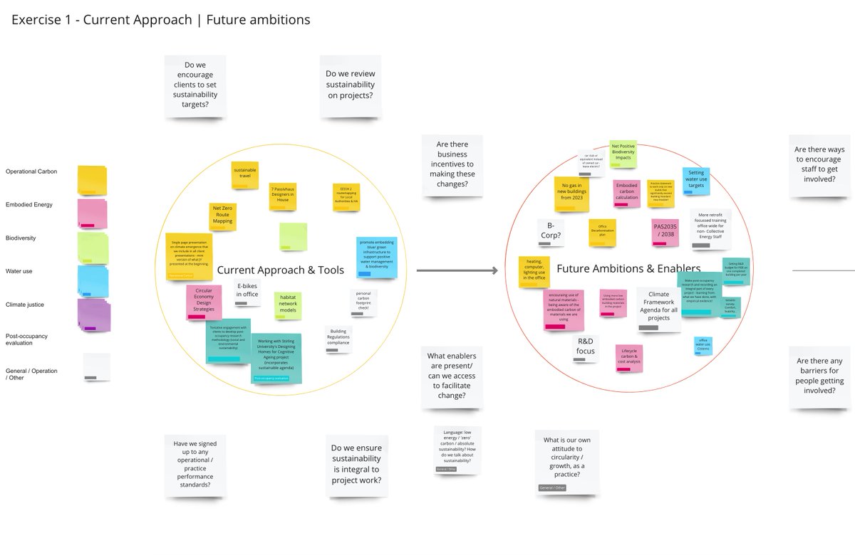 In response to Scotlands climate week, our <a href="/coll_energy/">Collective Energy</a> team are thinking global and acting local. Todays lunchtime session discussed where we think our practice is and where we want it to be in terms of sustainability #starttheconversation #ScotClimateWeek <a href="/ScotGovNetZero/">Net Zero Scotland</a>