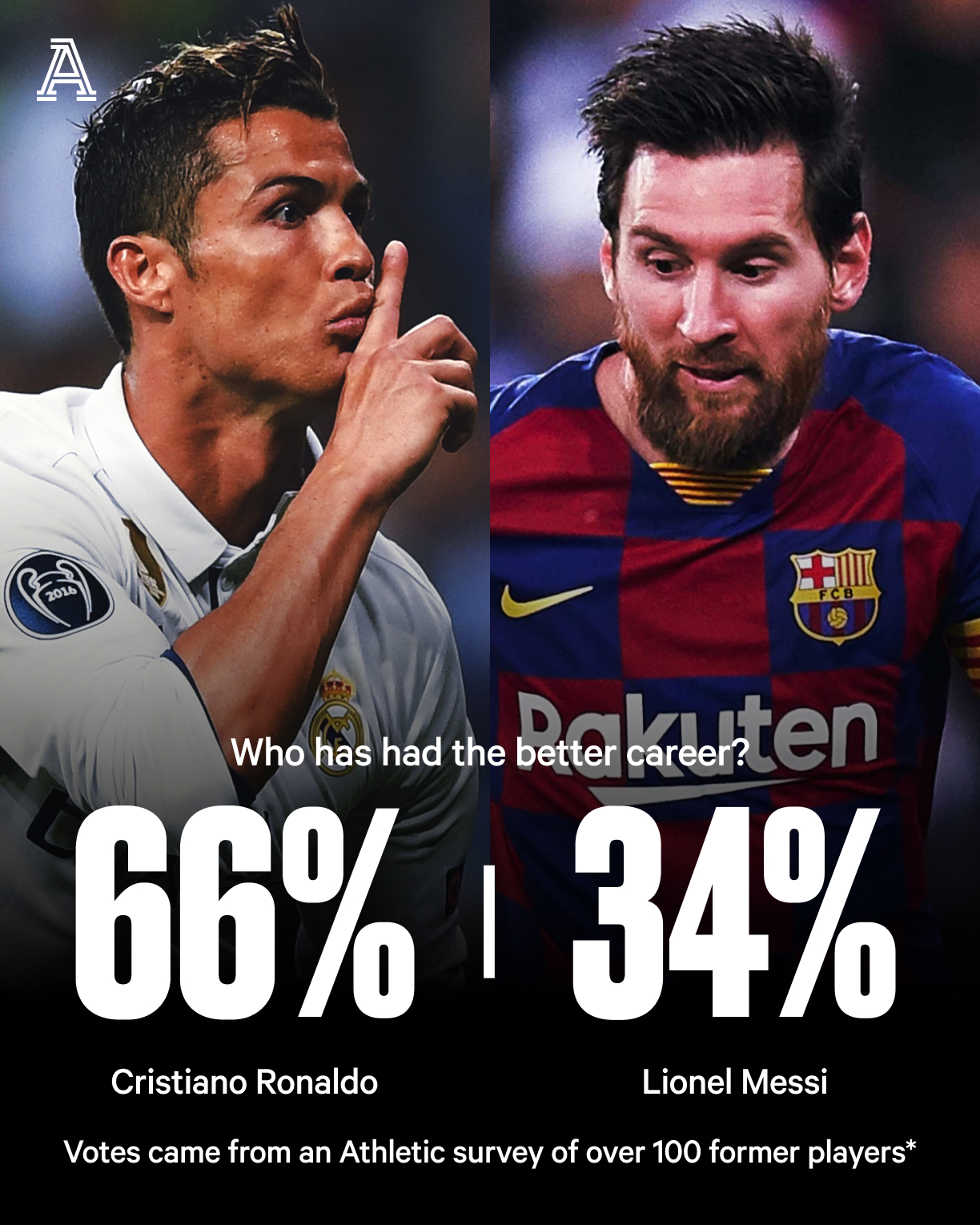 ronaldo: Lionel Messi Vs Cristiano Ronaldo: Football legends play