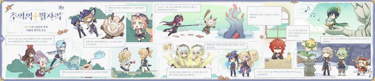 작년=학생 / 올해=직장인 되니까 확실히 전반적으로 폼이 줄긴 했구나 ㅋㅋ 