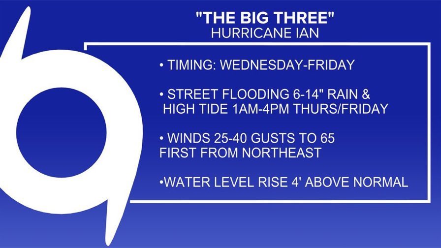 fcntim's tweet photo. Altho the fcst has not changed there is just enough chance of hurricane winds on the coast that the need for a hurricane watch has been issued for our coast. The highest risk will be 8 pm Thursday - 8 am Friday. https://t.co/s7vyQ1XtID