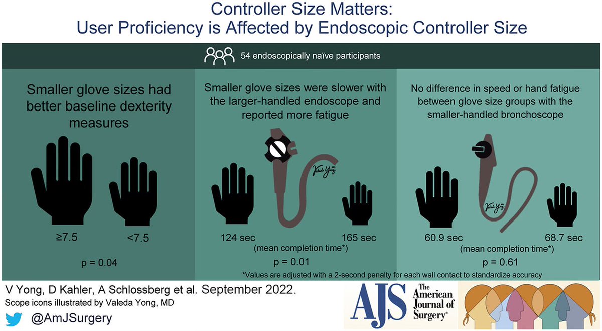 Scott Livingston, MD (@slivingstonmd) on Twitter photo Antiquated “one size fits all” surgical equipment is yet another example of historical gender bias making things harder for the modern doctor, as evidenced in this fantastic article by <a href="/ValedaYongMD/">Valeda Yong, MD, MSEd</a> and <a href="/kahler_d/">Dylan Kahler</a> of <a href="/TempleSurgRes/">Temple Surgery Residents</a> <a href="/TempleSurgery/">TUHS Dept of Surgery</a> sciencedirect.com/science/articl… Antiquated “one size fits all” surgical equipment is yet another example of historical gender bias making things harder for the modern doctor, as evidenced in this fantastic article by <a href="/ValedaYongMD/">Valeda Yong, MD, MSEd</a> and <a href="/kahler_d/">Dylan Kahler</a> of <a href="/TempleSurgRes/">Temple Surgery Residents</a> <a href="/TempleSurgery/">TUHS Dept of Surgery</a> sciencedirect.com/science/articl…