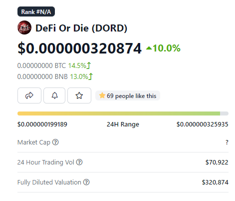 elethereum's tweet photo. BREAKING: @DORDtoken is up 10% so far today and climbing higher! A lot of new holders.
(Press RT and LIKE to pump)
#DORD $DORD #Crypto #BSCGem https://t.co/40w71DcBo4