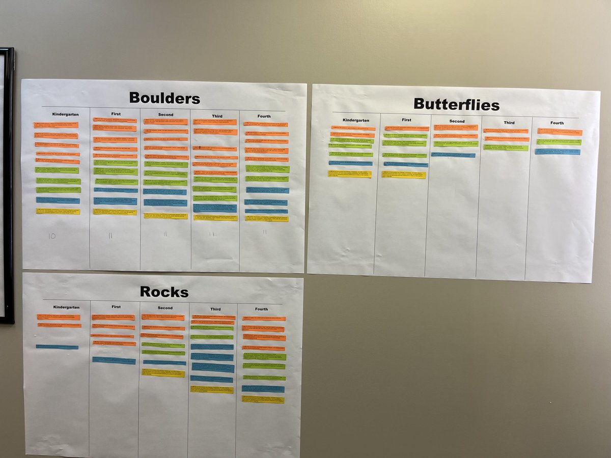 GoethertM's tweet image. PLC music Essential Standards work with ⁦@lmacblair⁩.