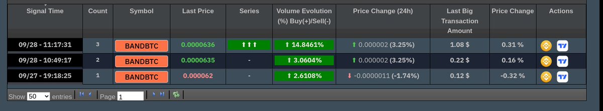 NatalDormer's tweet image. SIGNAL FOR #BAND COIN:

For scalping: 

Purchase it under 619

Target1: 621 Target2: 630 Target3: 639

Watch out for upcoming signals shortly

#区块链 #比特币 #币安 #Bitcoin #cryptocurrency

To Be part of our PREMIUM SIGNALS channel NOW, PM ME!