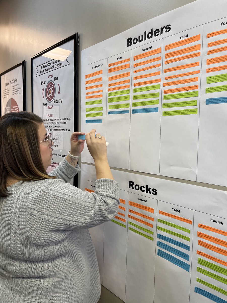 GoethertM's tweet image. PLC music Essential Standards work with ⁦@lmacblair⁩.