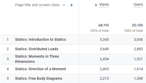 EngineeringStatics tweet media